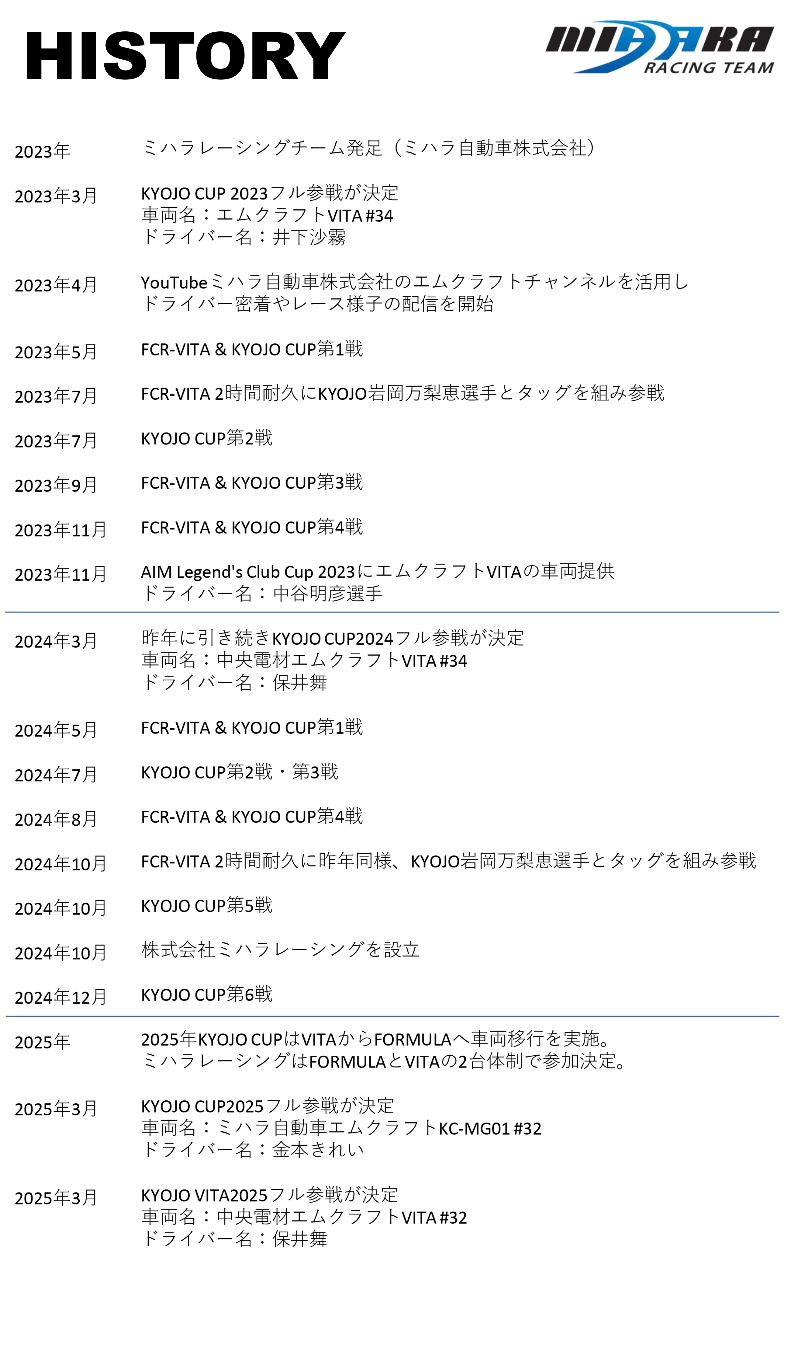 HISTORY
